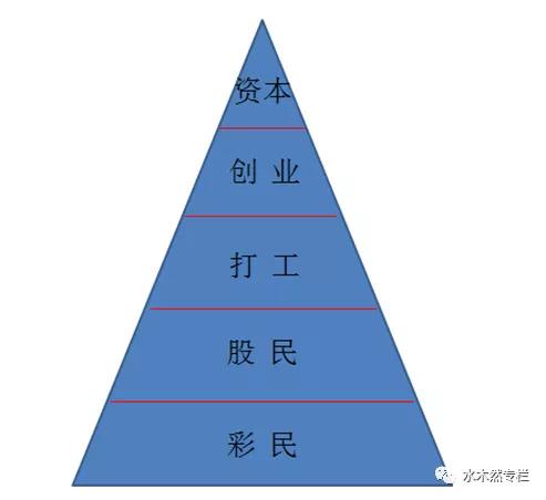 看透股市就看透了一切,看透了股市