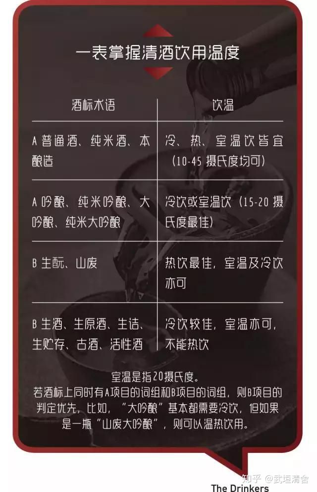 sake娓呴厭鍏ラ棬鏁欑▼,sake娓呴厭鏁欑▼