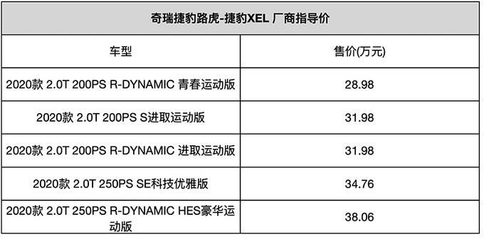 捷豹xel和奥迪a4l保养费用,捷豹xfl和xel哪个保养贵