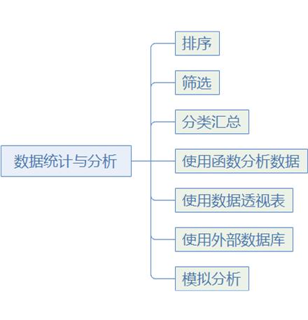 excel入门从零开始,从零开始学excel第八章