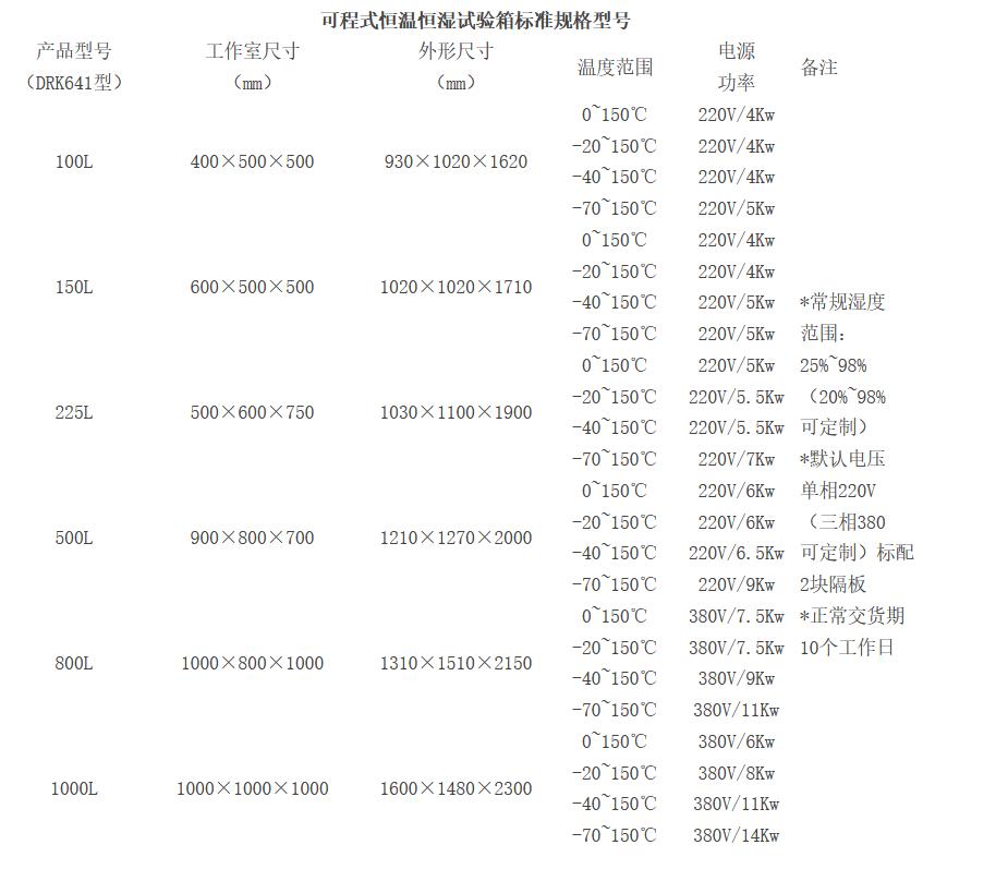 DRK641恒温恒湿箱