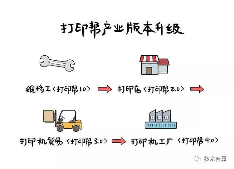 5分钱的乾坤:湖南新化复印店简史!致敬劳动者