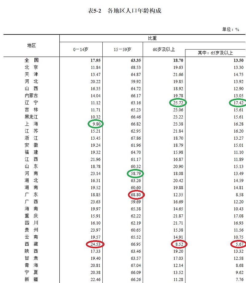 股票投资十大基本常识,投资股票看哪些数据