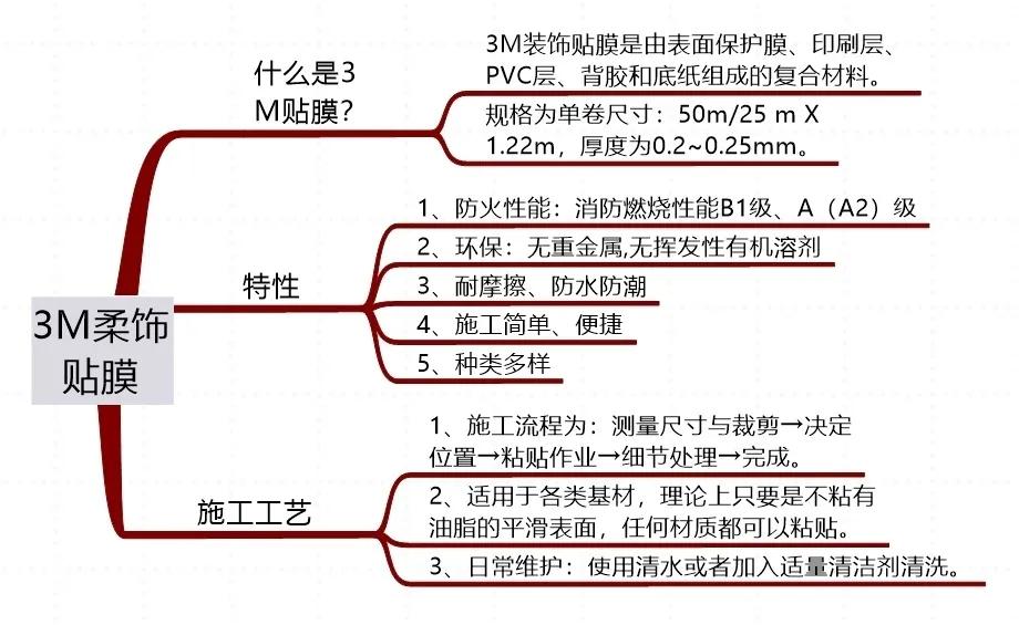 3m性价比高的膜,3m材料是什么