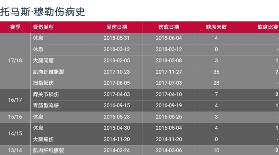 穆勒和拜仁最新消息,穆勒对于拜仁有多重要
