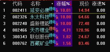 9.16周四大盘最新分析,9.9早盘分析