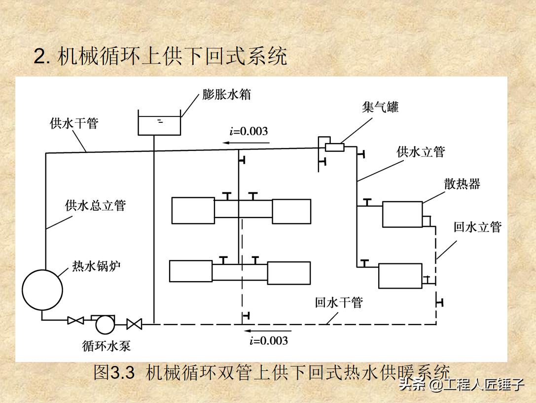 建筑设备安装与识图第一节课,建筑设备安装识图与施工重要吗