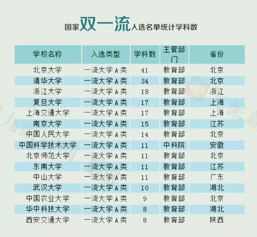 华科计算机排名,华科计算机世界排名2018