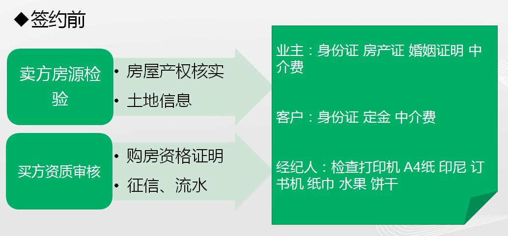 二手房交易流程和所需资料,房产中介二手房买卖流程