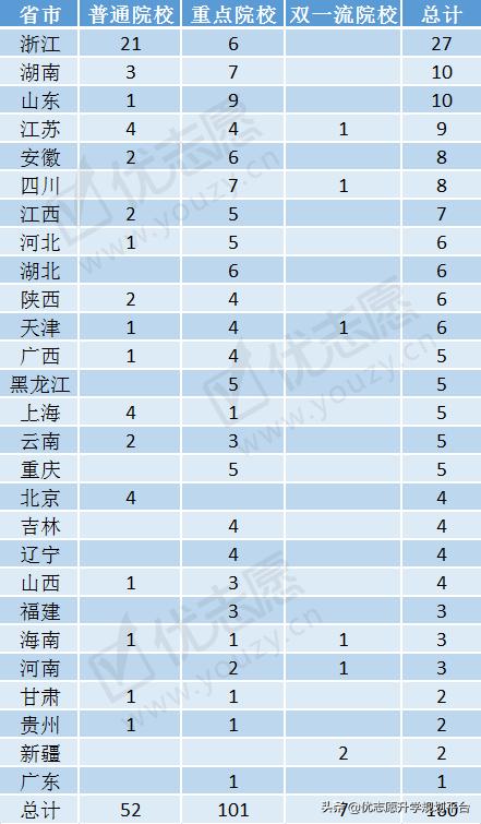 浙江省2018年高考二段预录取名单,2021年浙江新高考二段录取分预测