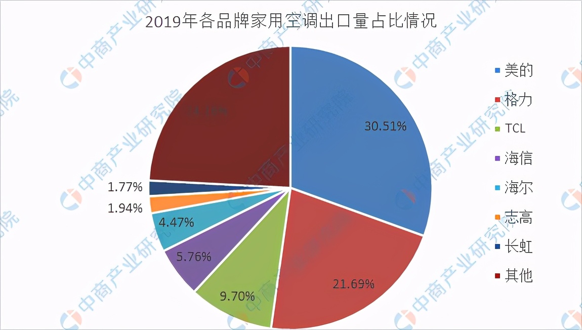格力为什么会被美的超越,格力与美的的竞争已持续多年