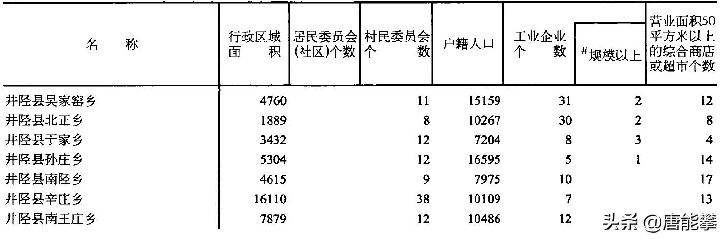石家庄市井陉县微水镇,石家庄市井陉微水镇