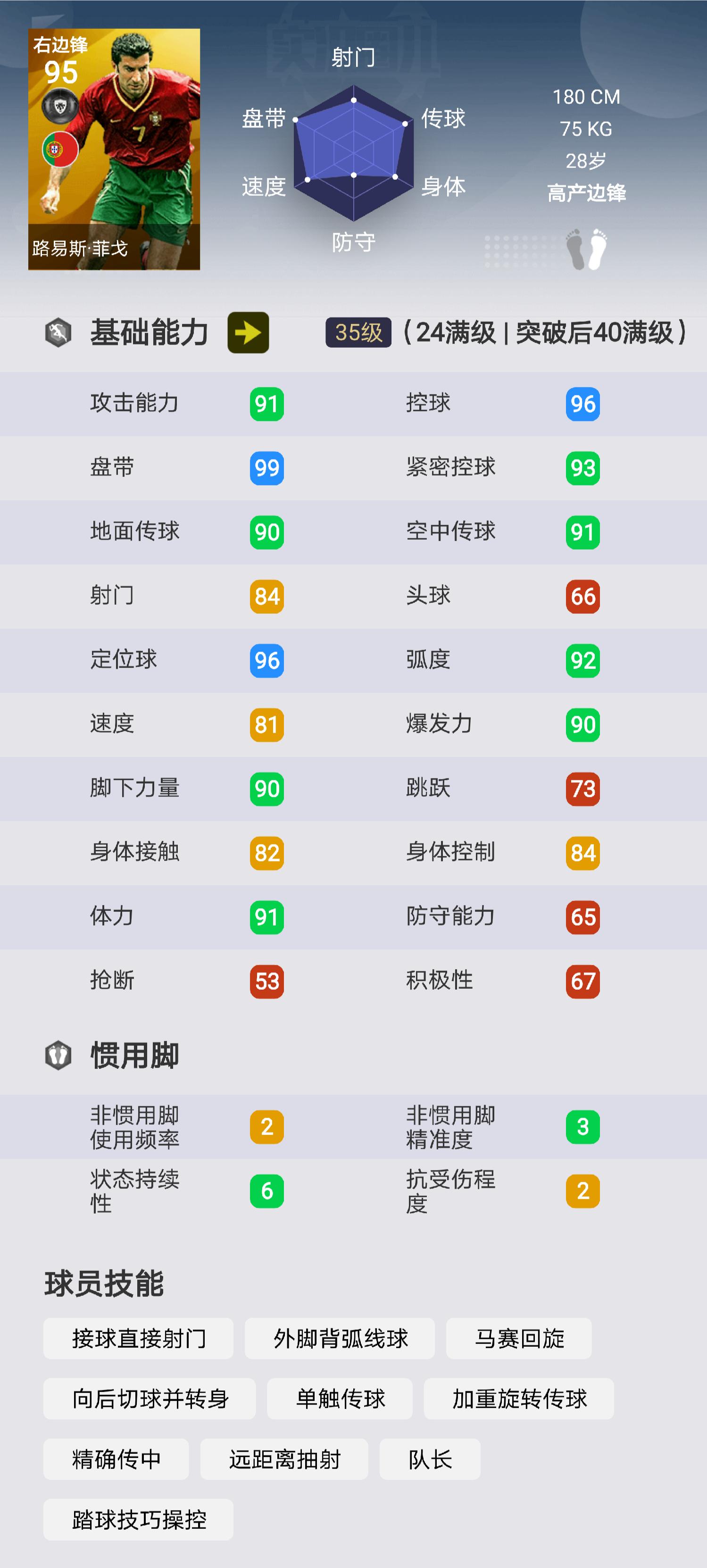 实况足球路易斯菲戈,黄传路易斯菲戈实况足球怎么加点