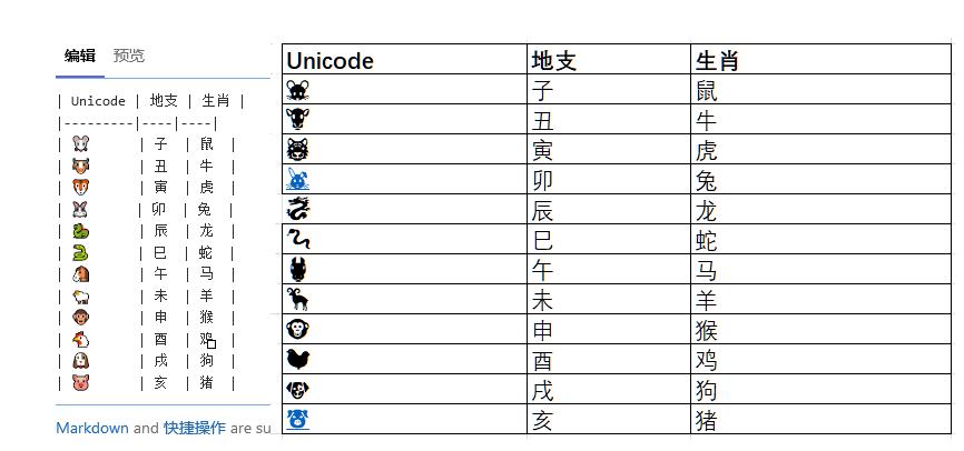 GitLab12.7发布支持父子管道、blame视图、结构化日志等