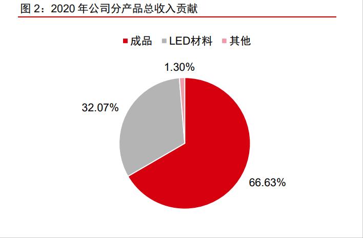 木林森股票价值分析2021,木林森价值