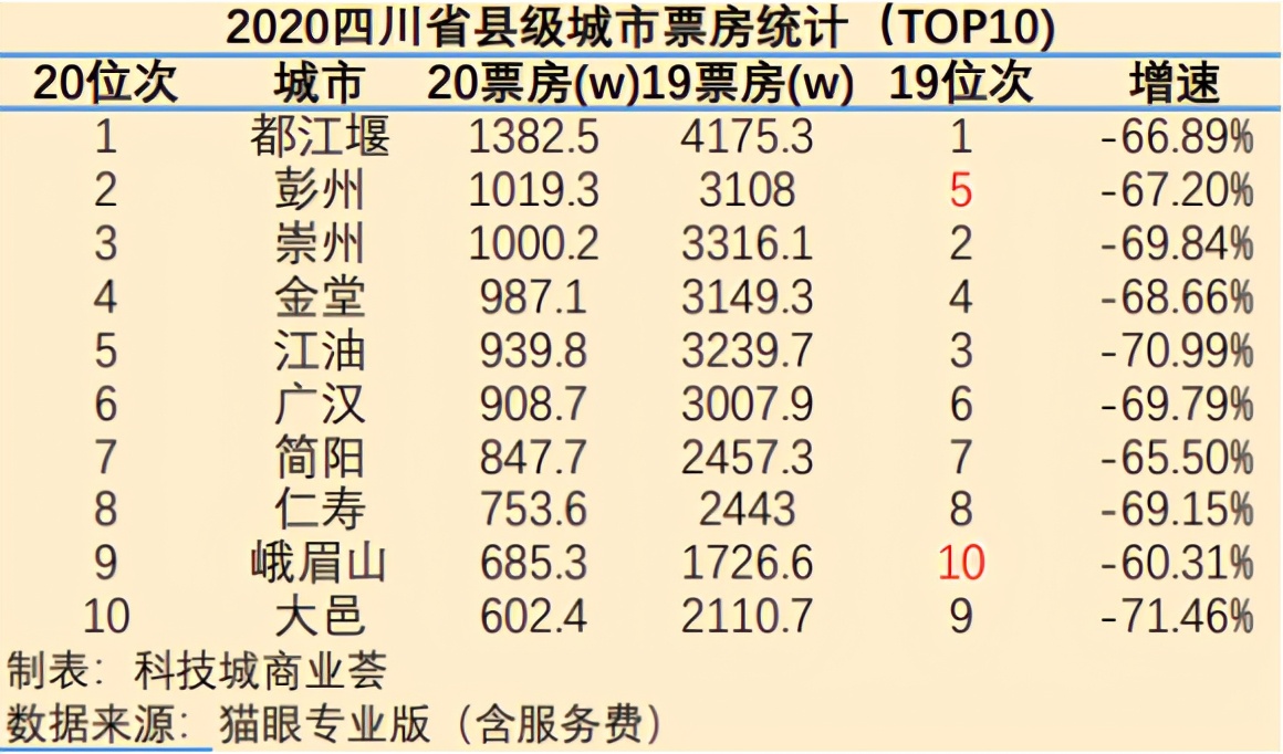 都江堰的大型综合体,都江堰有哪些综合体