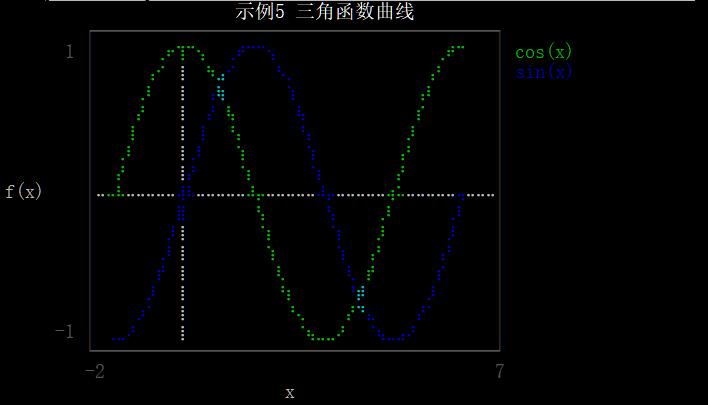 unicodeplot鏁欑▼,unicodeplot绉戝缁樺浘鏁欑▼