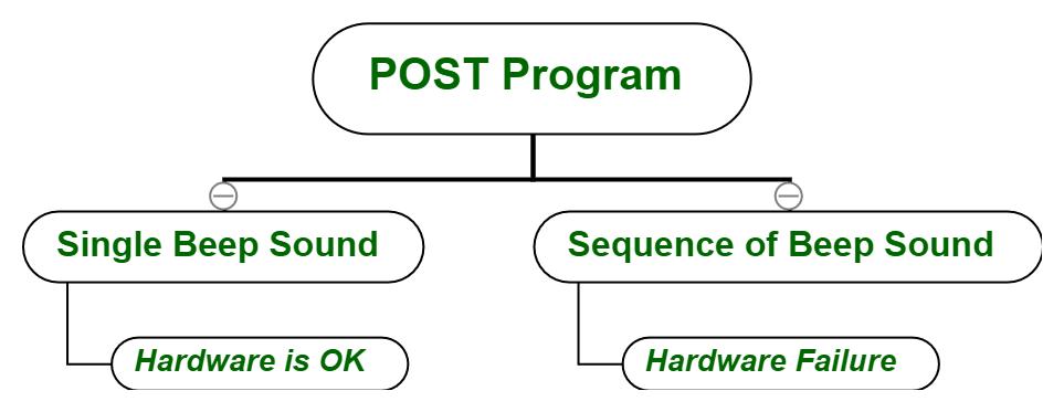 笔记本电脑是怎么启动的,笔记本电脑启动不起来怎么办