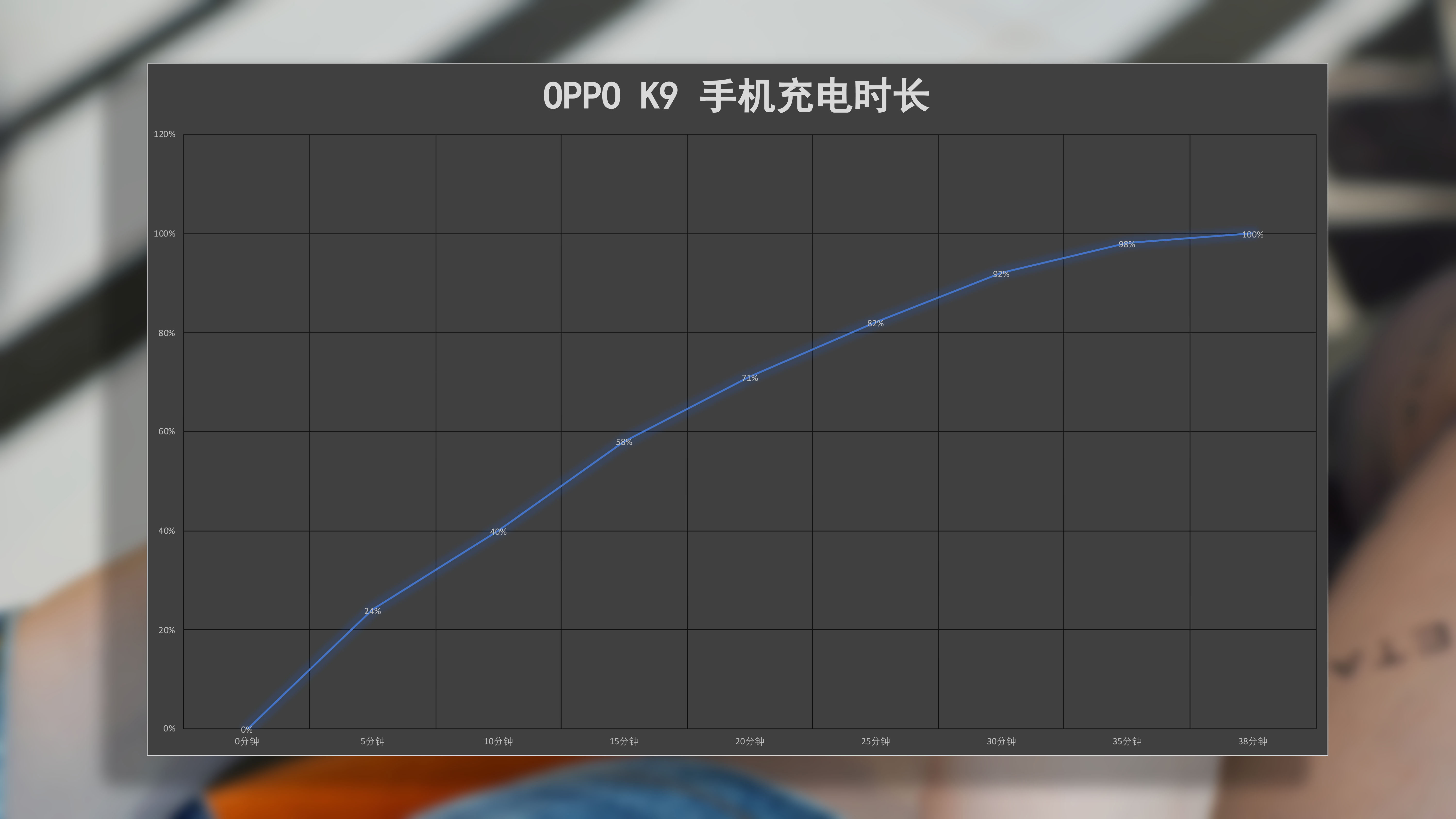 oppok9手机充电速度怎么样,oppok9s充电速度