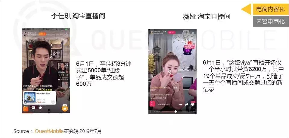 内容电商分析和总结,内容电商可行性分析