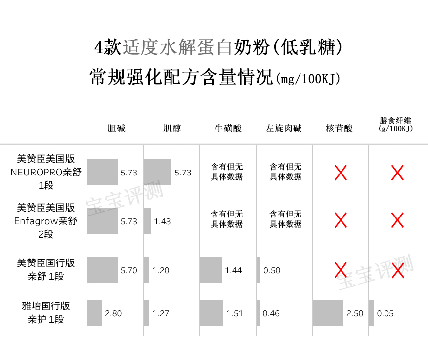 新生儿防过敏适度水解奶粉推荐,过敏体质宝宝水解奶粉推荐