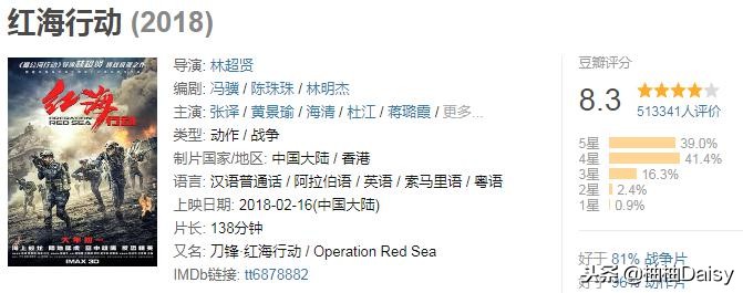 2018年高分电影排行豆瓣,2018年评分高的电影片段