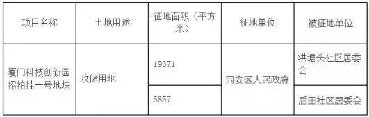 今年厦门岛内思明要拆的地方,思明区五年内拆迁名单