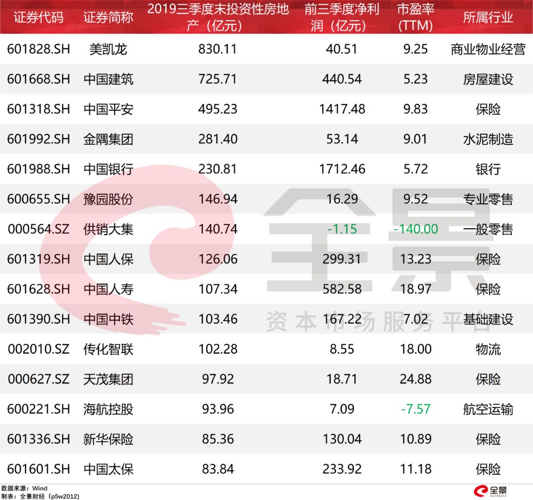 鎸佹湁鎴垮湴浜х殑澶т浆,鎸佹湁澶ч噺鎴夸骇鐨勭倰鎴垮