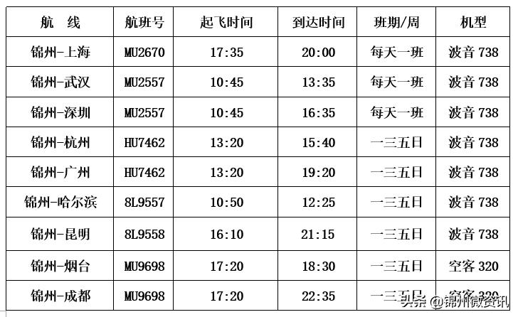 锦州湾机场机票,锦州10月特价机票