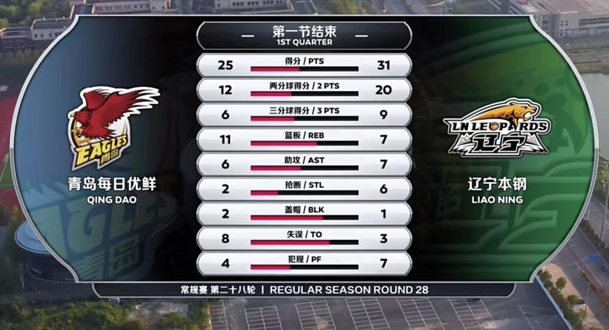 辽宁队杨鸣与郭艾伦讨论三分落地,郭艾伦22分逆转封神杨鸣