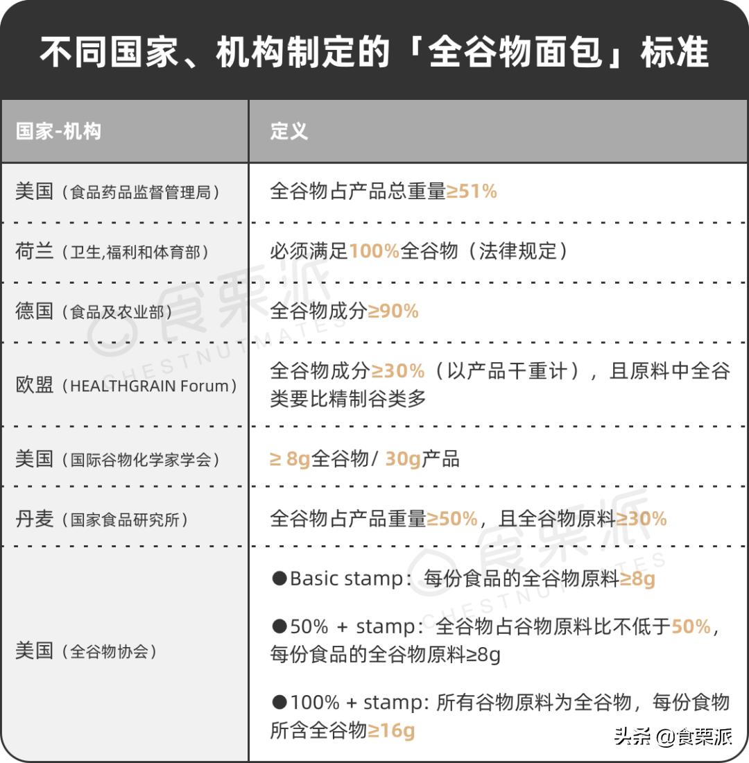 全麦面包挑选标准,推荐一款正宗的全麦面包