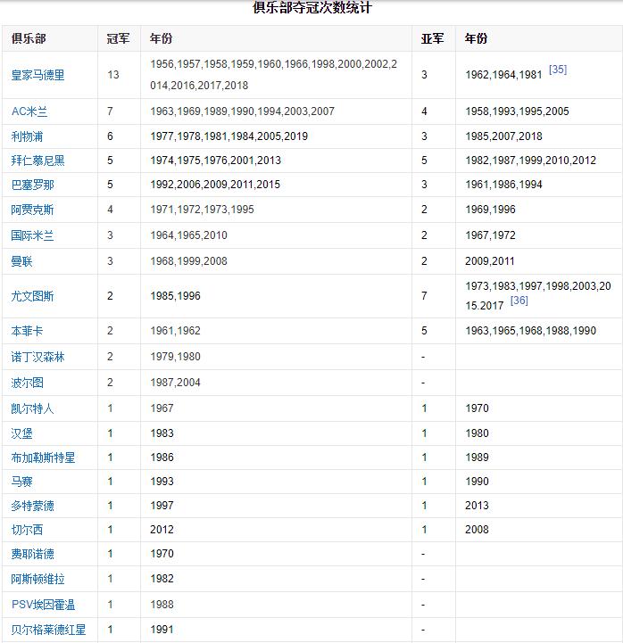 震颤灵魂的歌曲,世界足坛十大队歌