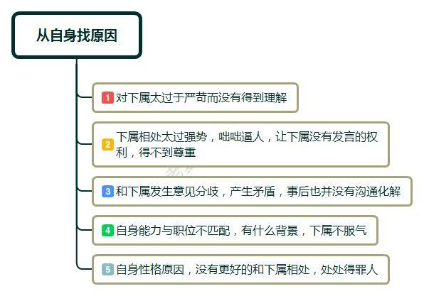 领导如何应对员工负面情绪,领导最怕员工怎么反驳