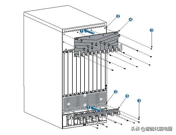 项目中交换机如何选择,什么样的项目要用到大量的交换机