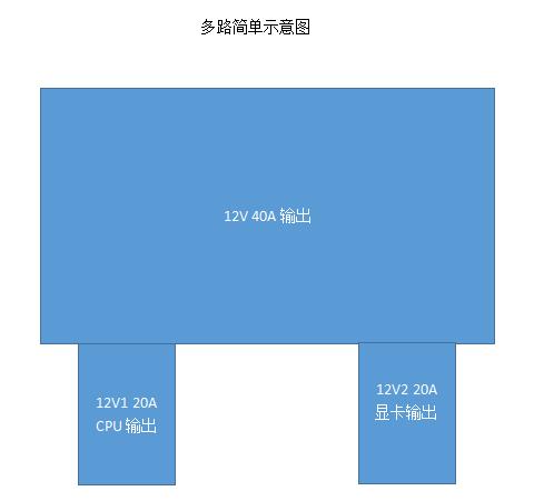 怎么区分cpu电源和显卡电源,主板cpu内存显卡硬盘电源搭配