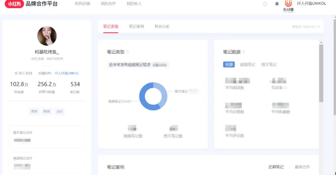 想投放小红书需要注意什么,解读小红书最新投放流程
