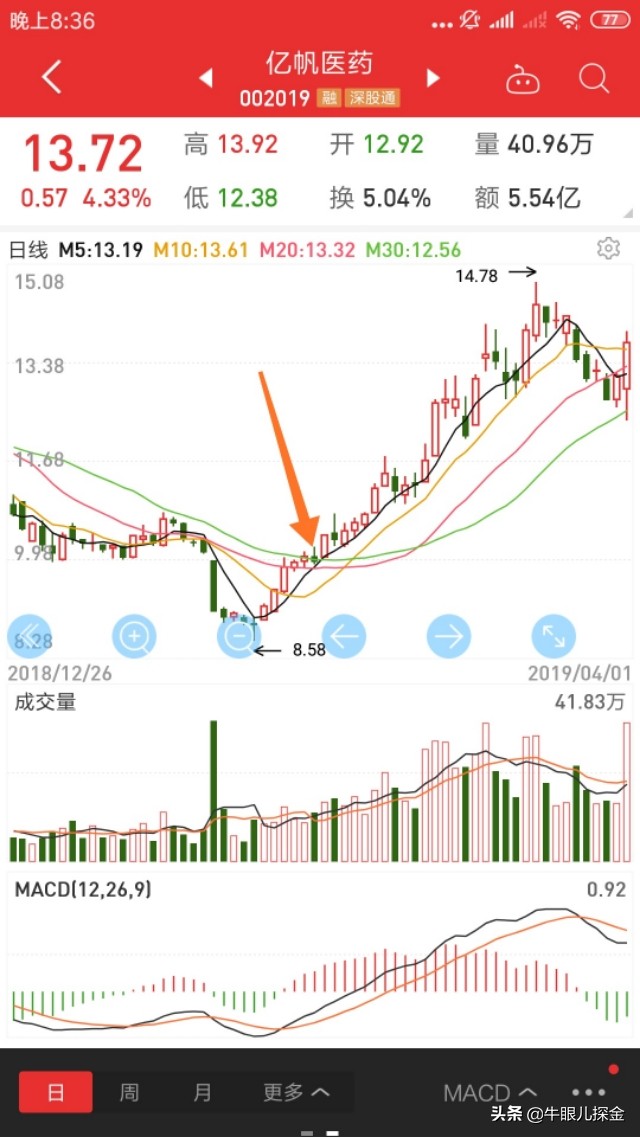 机构期货操盘手法,机构操盘手必看两个指标