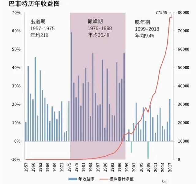 复利巴菲特视频,复利奇迹巴菲特