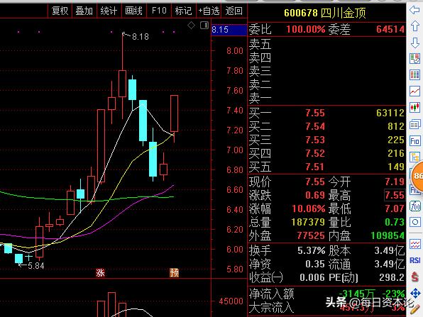 四川金顶股价最高多少,四川金顶股价节后会升吗