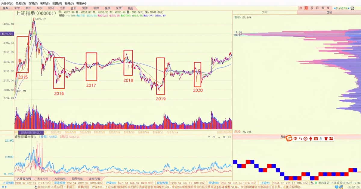 利好a股大反攻,利好加持的行情