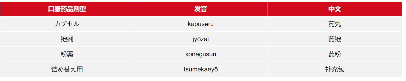 最新日本药妆购物攻略,日本药妆店攻略视频
