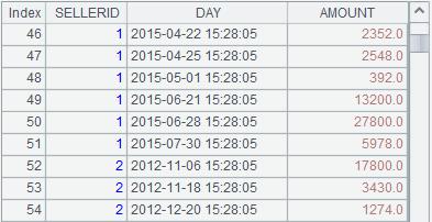 Birt中实现组内跨行计算