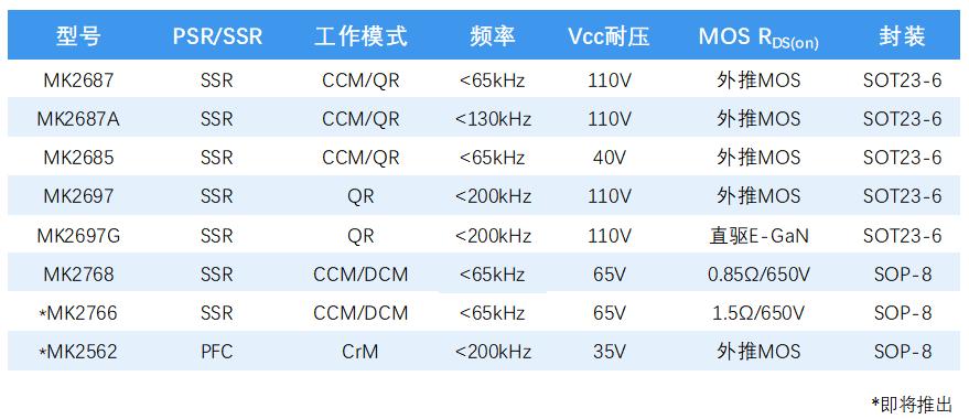 氮化镓控制器,直驱氮化镓