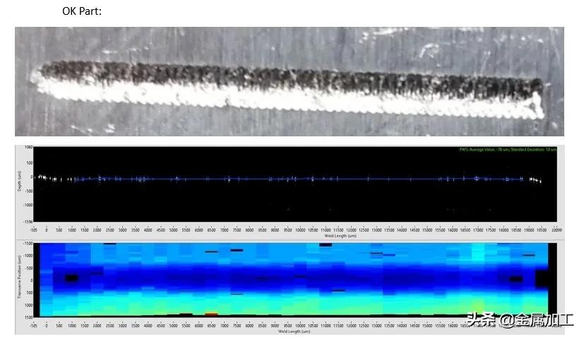 ipg激光焊接工艺原理,ipg激光焊接参数