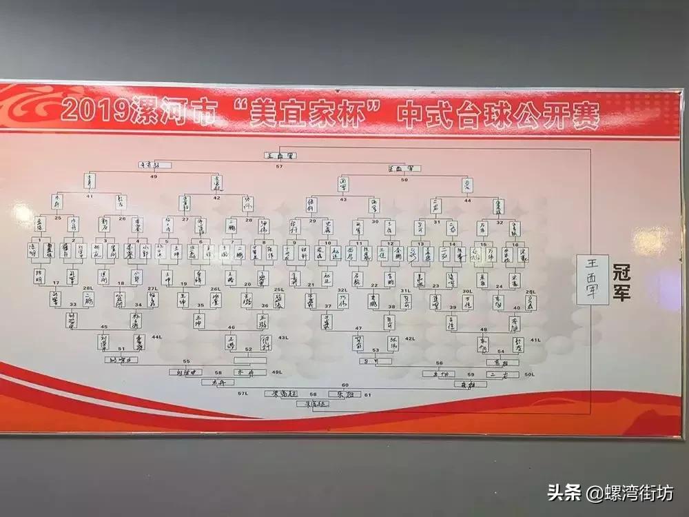 2021年中式台球公开赛,2024台球世界公开赛正赛