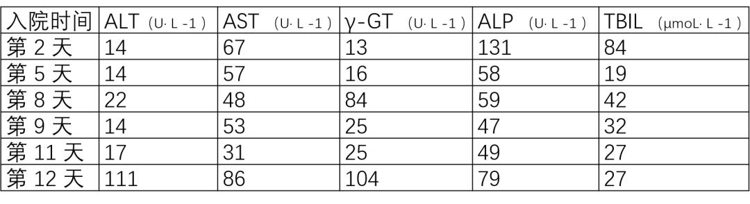 药物性肝损伤指南解读与案例分析,药物性肝损伤病例分析
