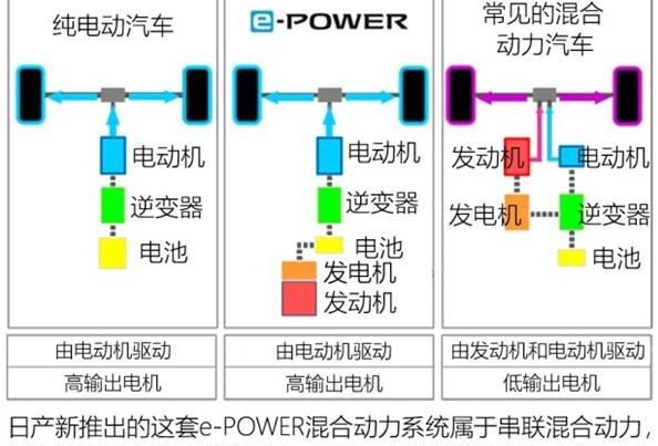 德系混动和日系混动,解读中国品牌五大混动技术