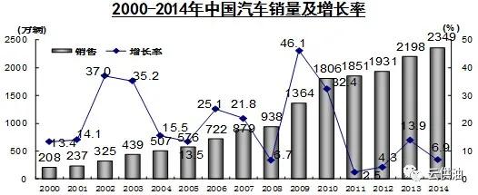 油价加油最新消息,油价上涨燃油车企