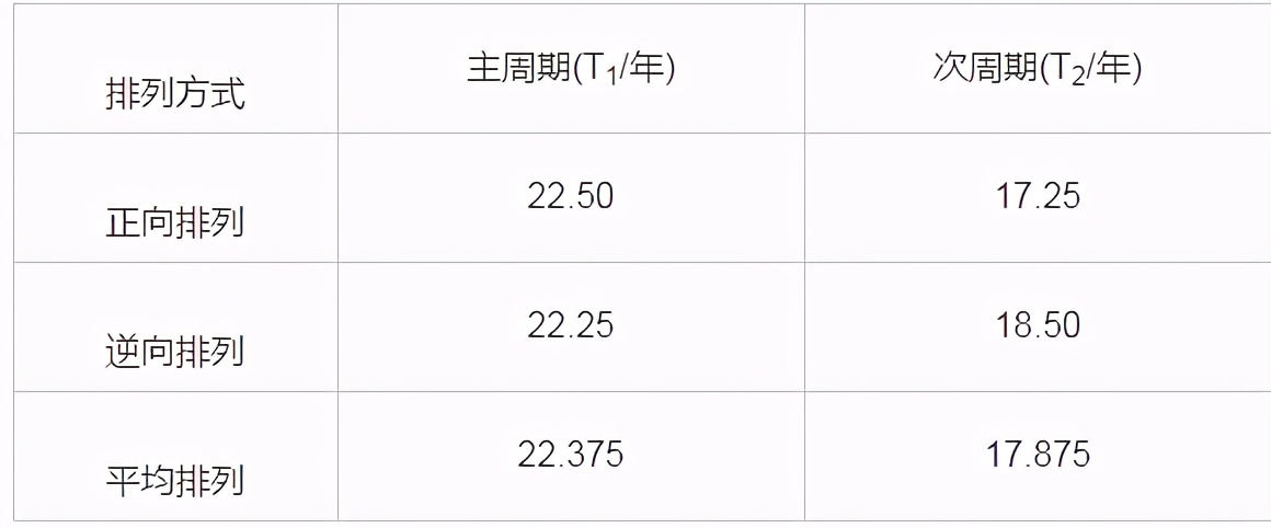 太阳黑子辐射周期,太阳黑子极性