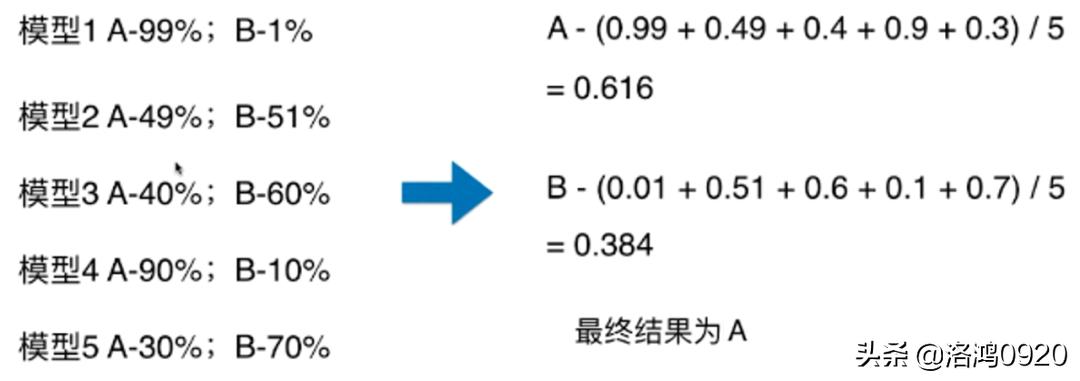 学习Python数据挖掘入门书,数据挖掘入门应该选择哪本书